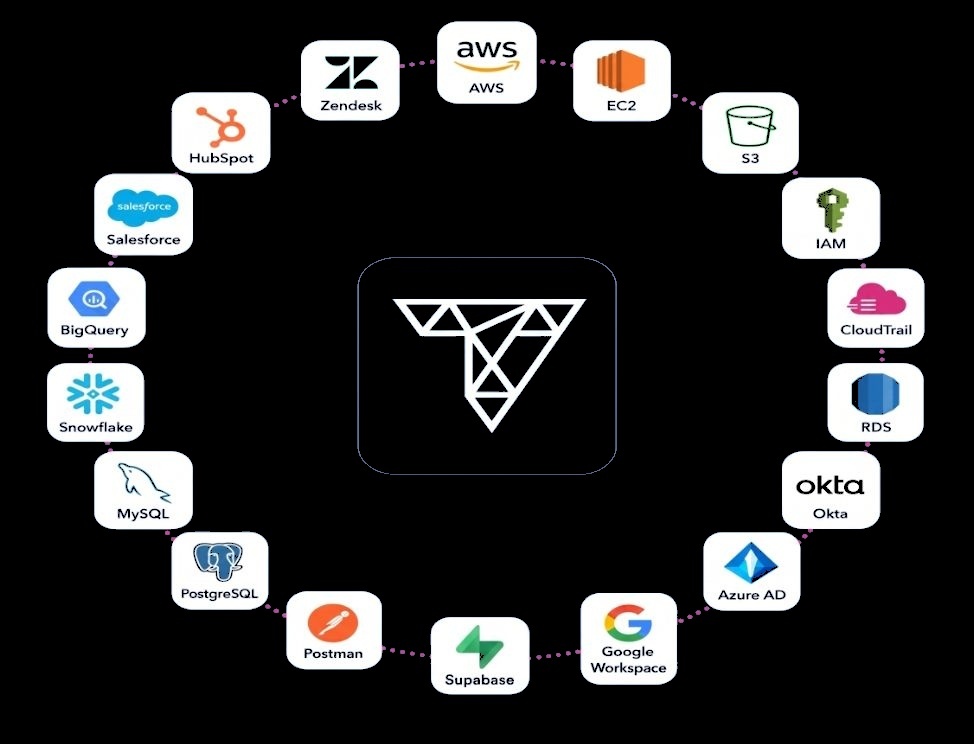 Platform Integrations